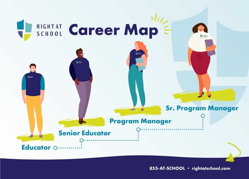 Career Map